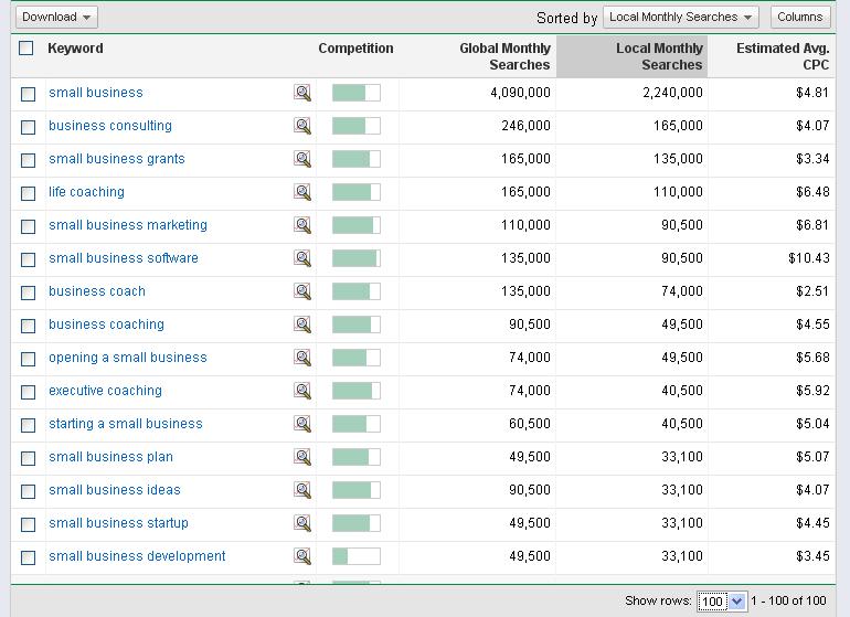 Google-Keyword-Search-Analysis-1 Google Keyword Search Analysis 1 Identifying A Profitable Niche Market