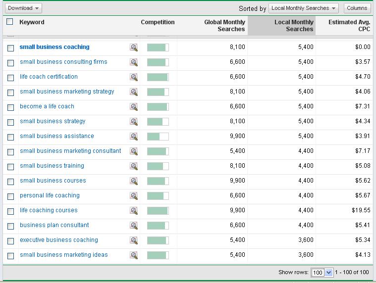 Google-Keyword-Search-Analysis-3 Google Keyword Search Analysis 3 Selecting The Best Keywords For Your Niche