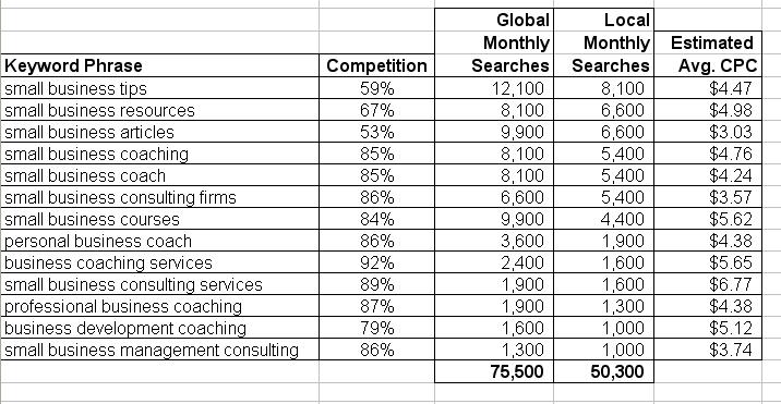 Google-Keyword-Search-Selection-1 Google Keyword Search Selection 1 Selecting The Best Keywords For Your Niche
